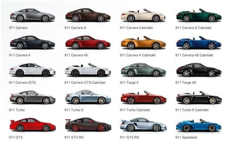 Overview of all Porsche models .